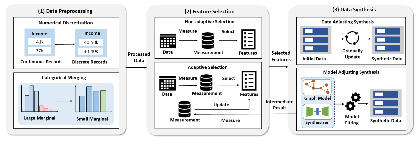 Benchmarking DP Tabular
